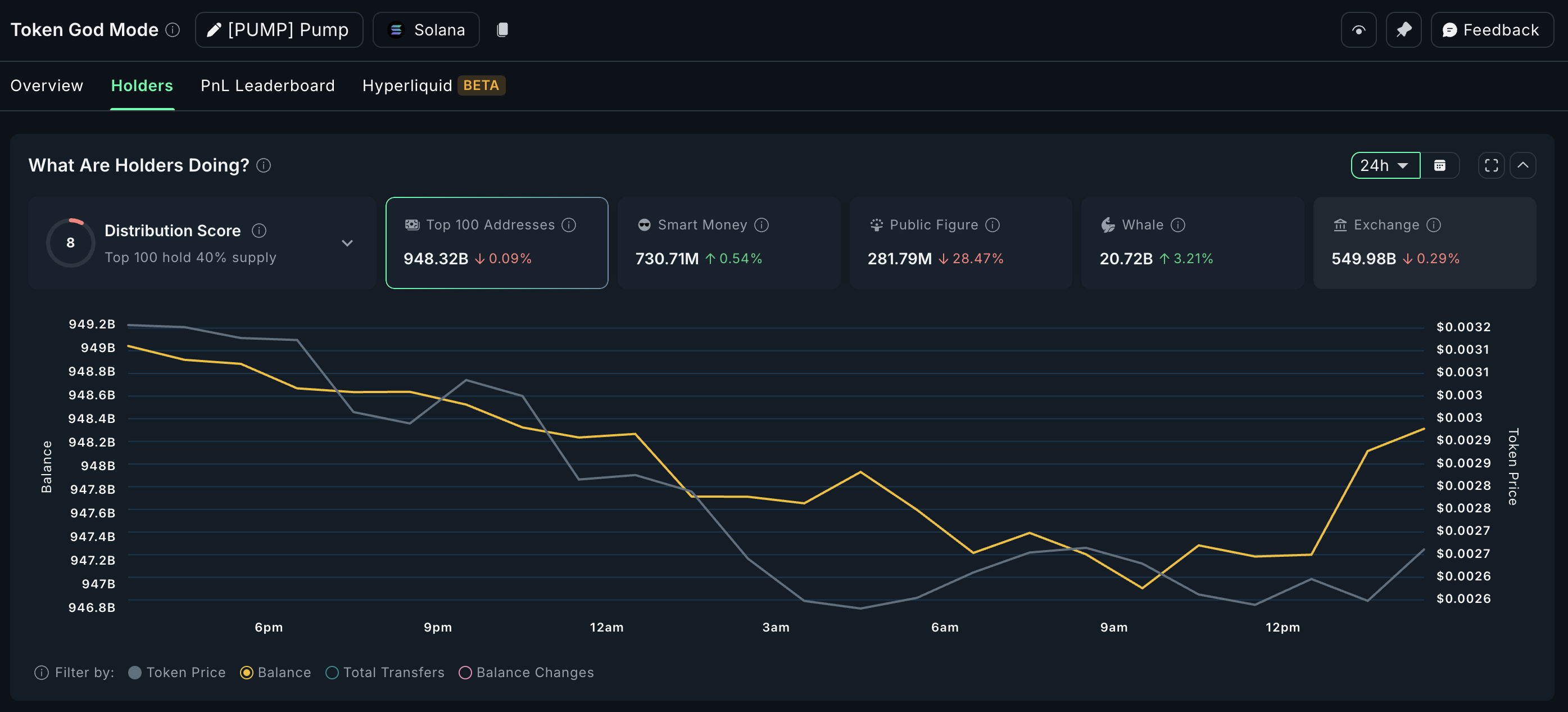 Whale buying PUMP (daily timeframe)